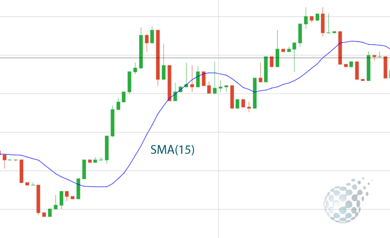 Инструмент для стратегии на бинарных опционах